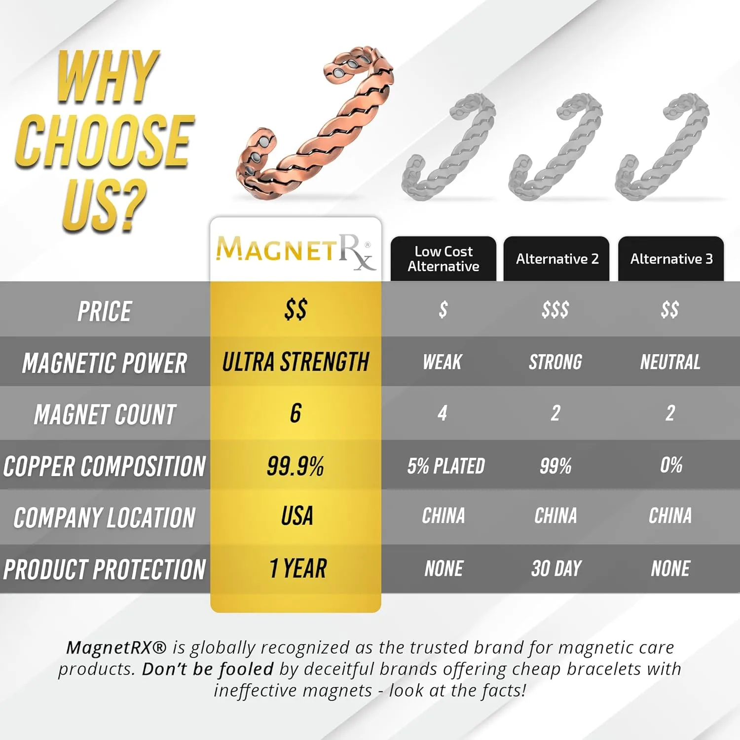 MagnetRX Copper Magnetic Bracelets  Effective Pure Copper Bracelet for Men and Women  Adjustable Cuff Bangles (Twisted Copper)